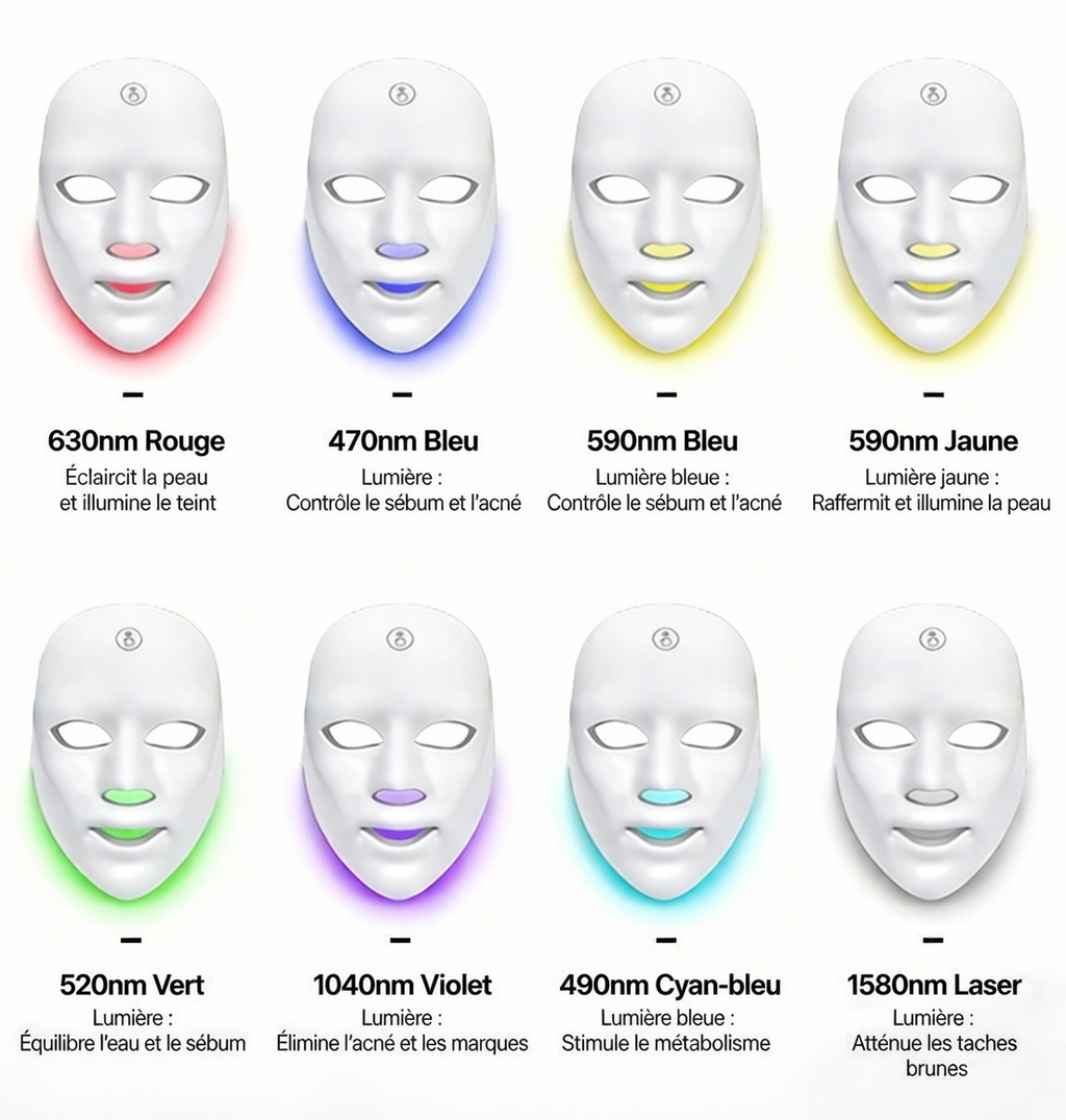SoraGlow™ — Masque de Luminothérapie Intégral 7 Couleurs